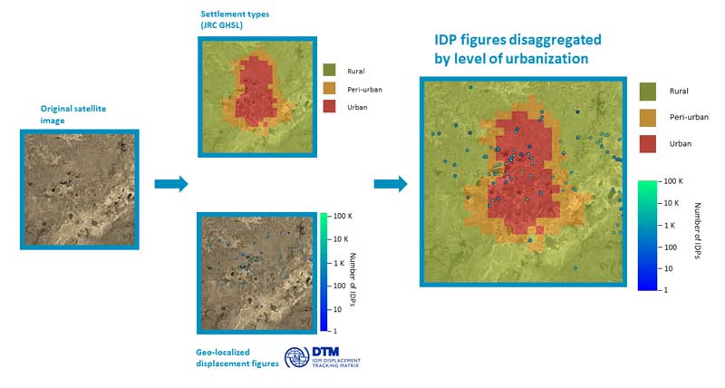 Algorithm for Urban Disaggregation of IDPs from area-based assessments. The procedure comprises a matching between the Global Human Settlement Layer and geo-localised displacement figures.