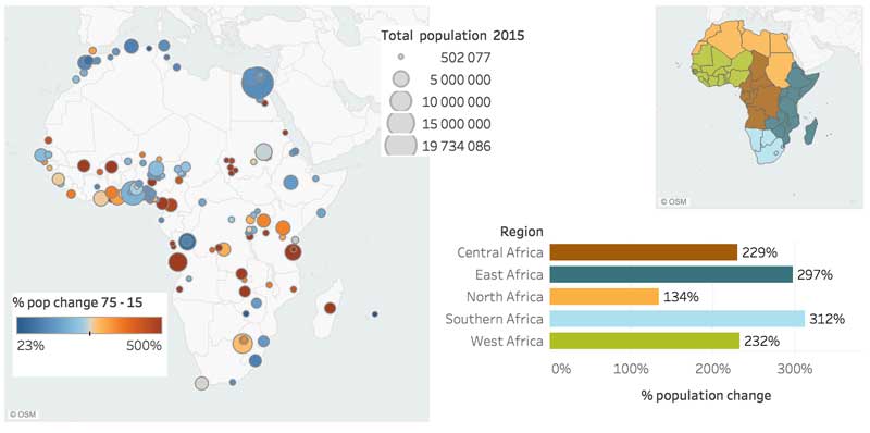 Population growth in large cities in Africa 1975 - 2015