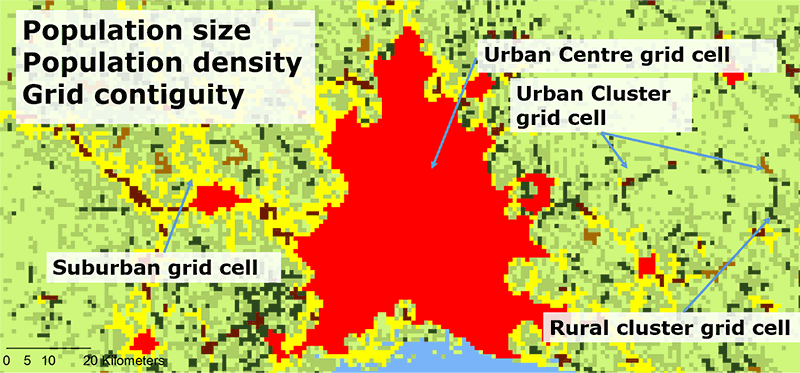 types of urban centres